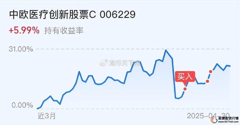  A股场外配资风险 _线上配资_