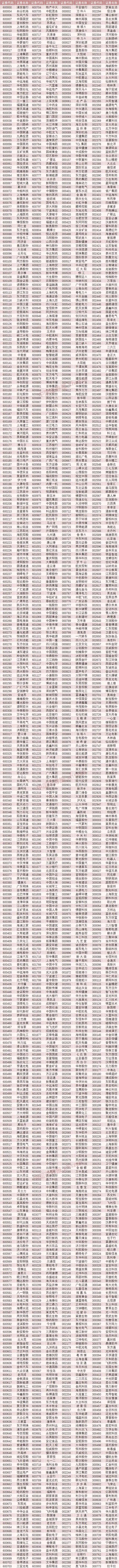 融资融券标的股票扩容_两融交易机制调整_融资融券的股票好不好