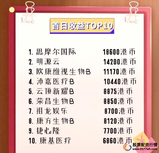 配资投资市场研究_网上配资股票_线上股票配资风险分析