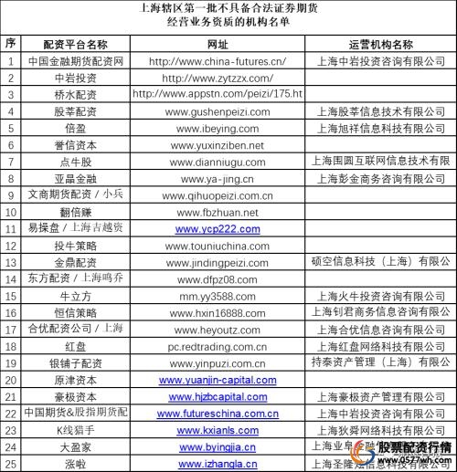 非法场外配资防范措施_炒股配资公司_场外配资风险警示