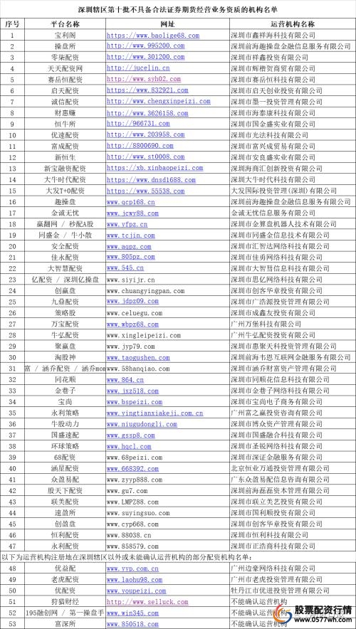 非法场外配资防范措施_炒股配资公司_场外配资风险警示
