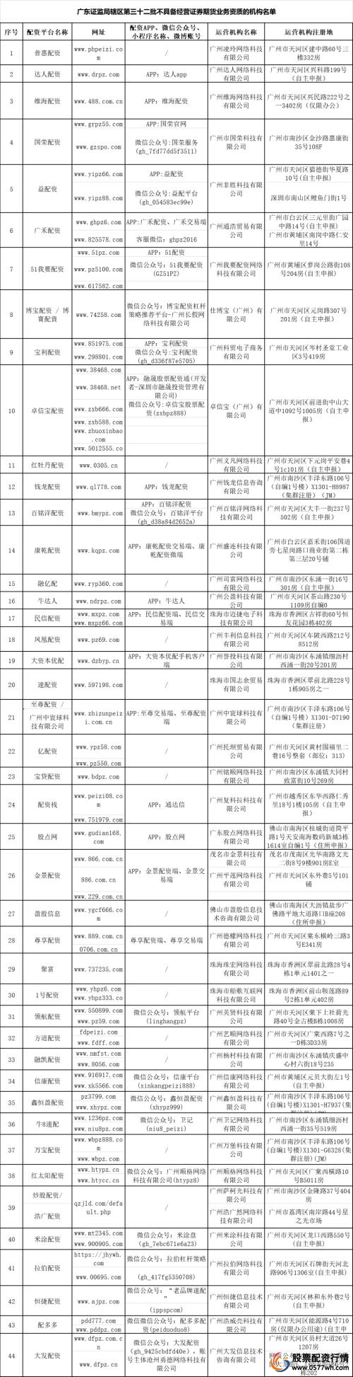 炒股配资公司_非法场外配资防范措施_场外配资风险警示