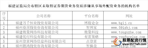 场外配资风险警示_炒股配资公司_非法场外配资防范措施