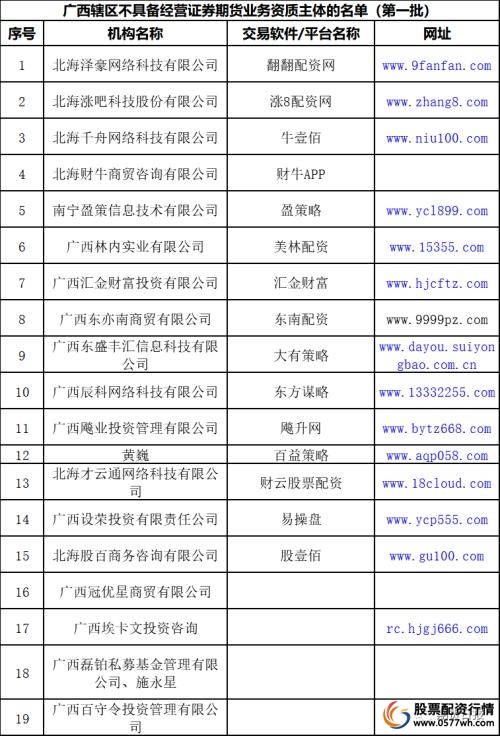 非法场外配资防范措施_场外配资风险警示_炒股配资公司