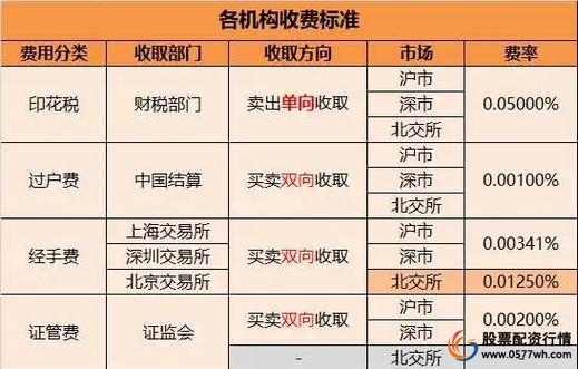 股票配资平台利息计算_股票配资平台收费方式_配资炒股利息