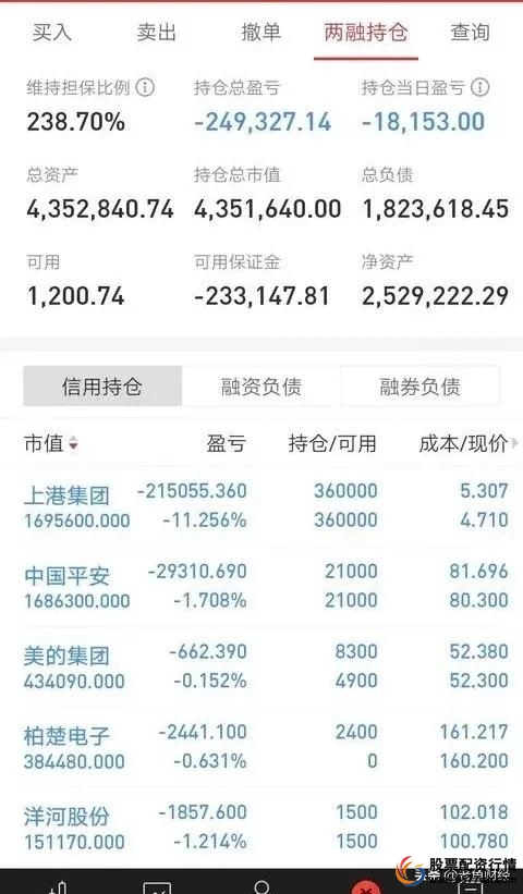 股票融资怎么操作_融资炒股案例分析_借钱炒股风险
