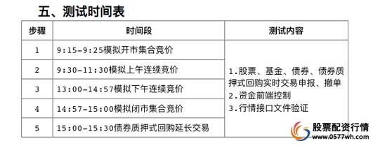 黄金ETF投资方式_股票融资买入_股票质押回购业务参与条件