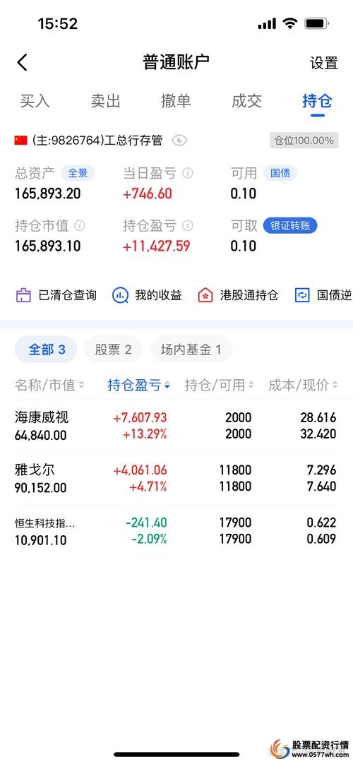 温州股票配资市场规模_温州股票配资_民间股票配资温州占比