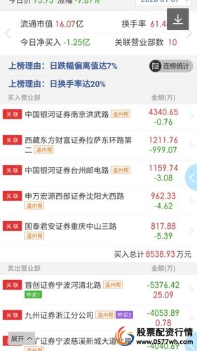 温州股票配资_温州帮游资监管情况_温州帮证监会调查