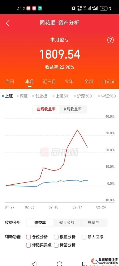 温州股票配资_温州配资市场规模_配资炒股风险
