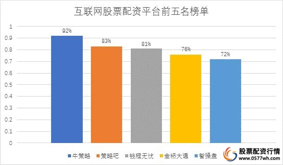 2019年互联网股票配资公司_股票配资平台排名_配资app
