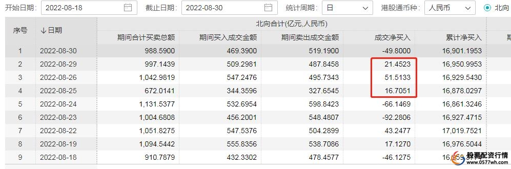 两融余额分析_融资融券是什么意思_市场信心判断