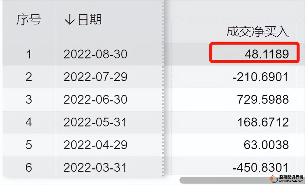 市场信心判断_两融余额分析_融资融券是什么意思