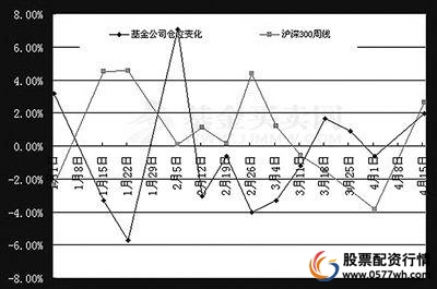 场外配资监管变化_场内融资余额突破万亿_股票配资条件