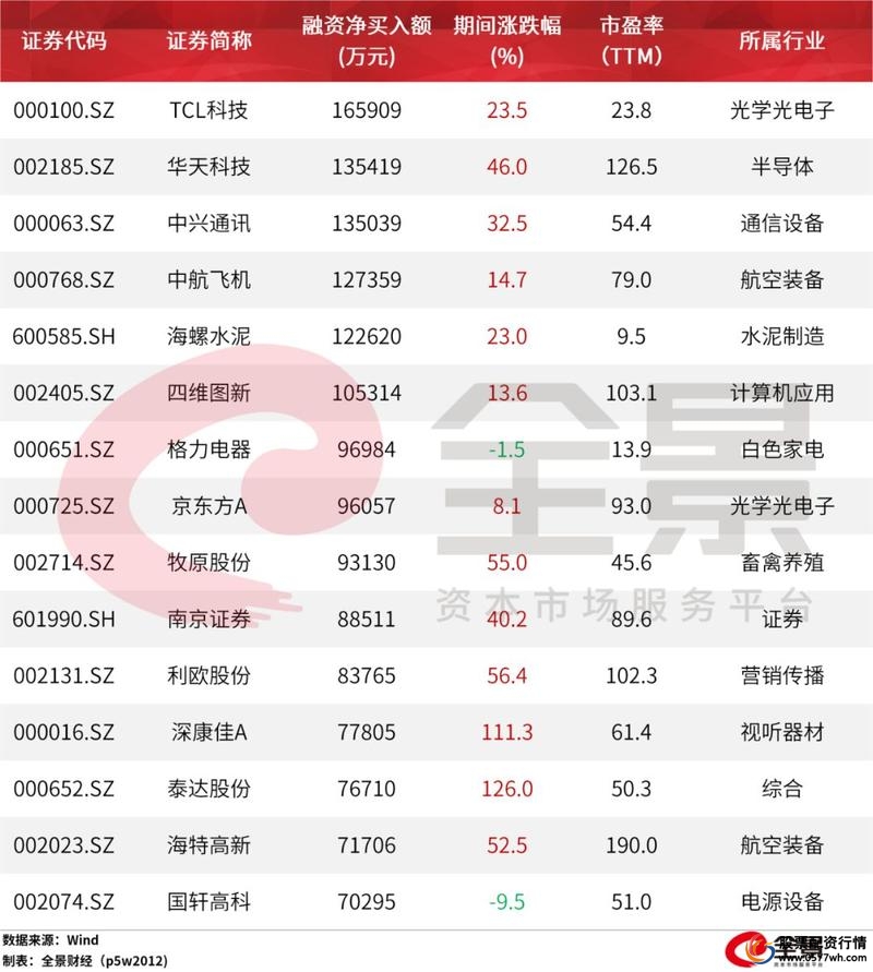 A股场外配资回暖_股票配资条件_配资公司降杠杆行动