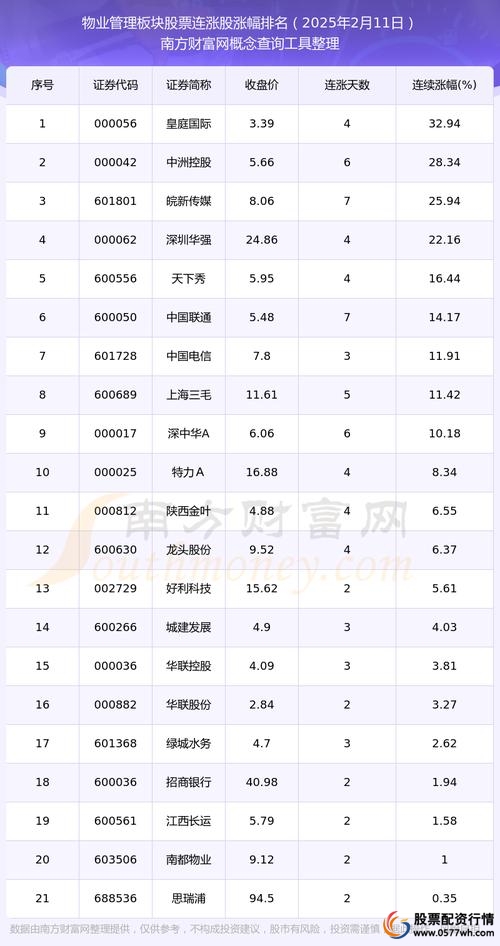 隆盛策略股票杠杆_股票杠杆平台盘点_股票杠杆哪个平台最好