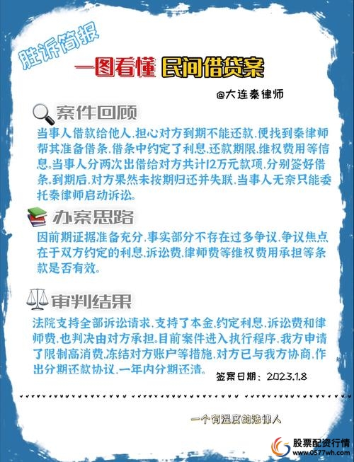 股票配资与民间借贷区别_股票配资条件_场外配资合同无效认定