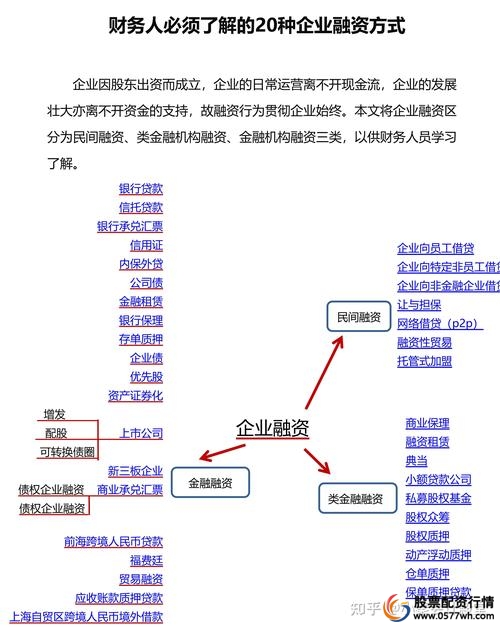 融资买入风险控制_融资买入股票技巧_股票融资买入