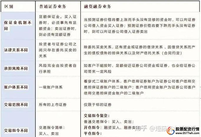 融资买入风险与收益分析_股票融资买入_股票市场融资买入与普通买入区别