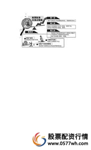 沈城股票配资公司 _股票配资条件_ 高杠杆配资炒股风险 