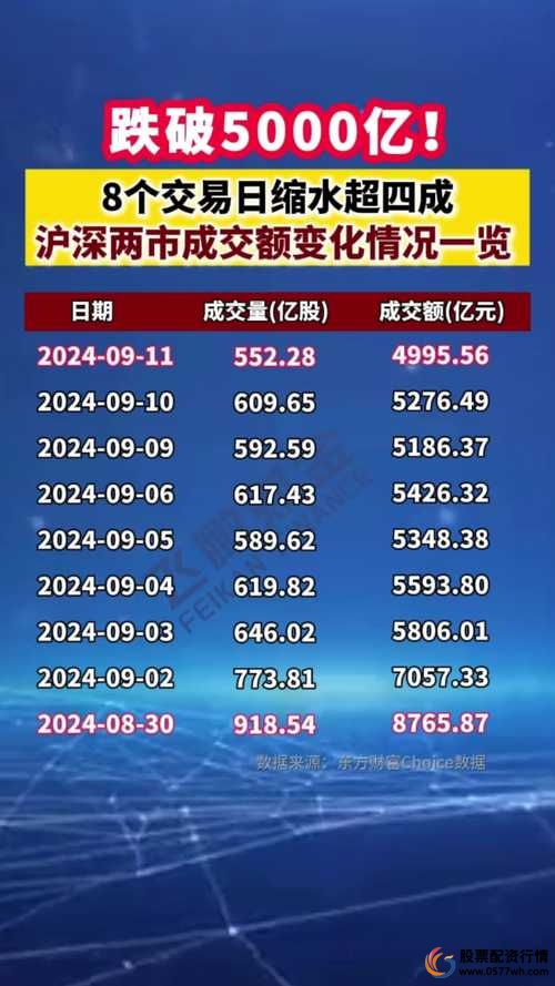 杠杆炒股_伞形信托配资市场_沪深两市融资规模