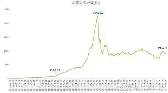杠杆炒股_ 股票加杠杆靠谱吗 _