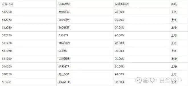 _ 股票加杠杆靠谱吗 _杠杆炒股