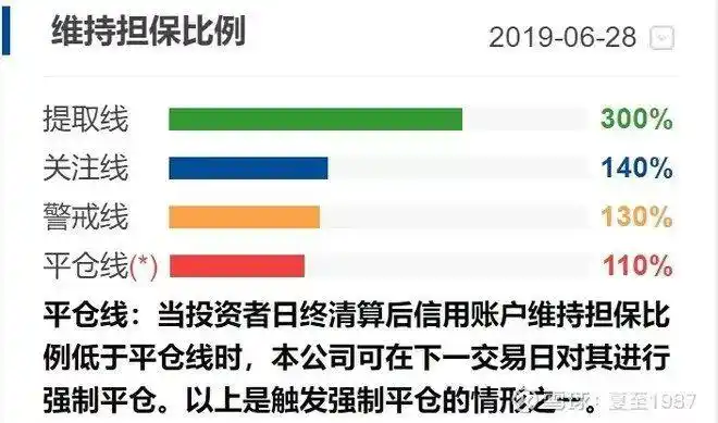  股票加杠杆靠谱吗 _杠杆炒股_
