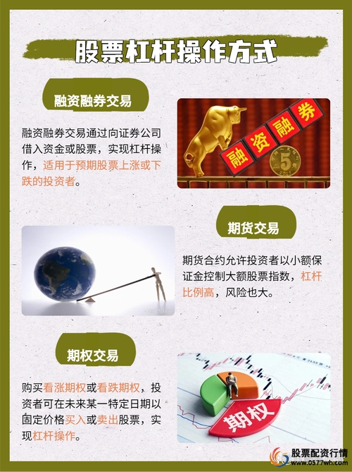 融资融券交易风险控制_股市加杠杆操作方式_炒股加杠杆