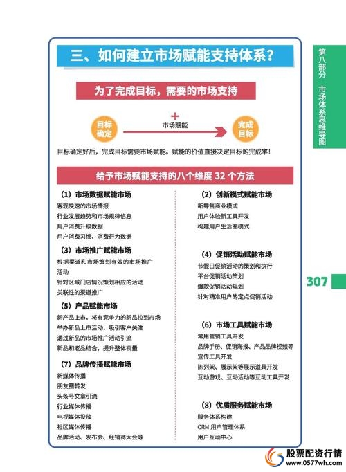 五五策略_五五策略投资回报管理工具 _ 自动化交易系统成功率提升 