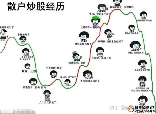 炒股专业知识缺乏_炒股怎么赚钱_股市心态不稳定原因分析
