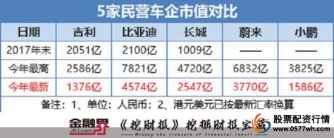  均衡配置市场走势评价 _五五策略投资分析 _五五策略