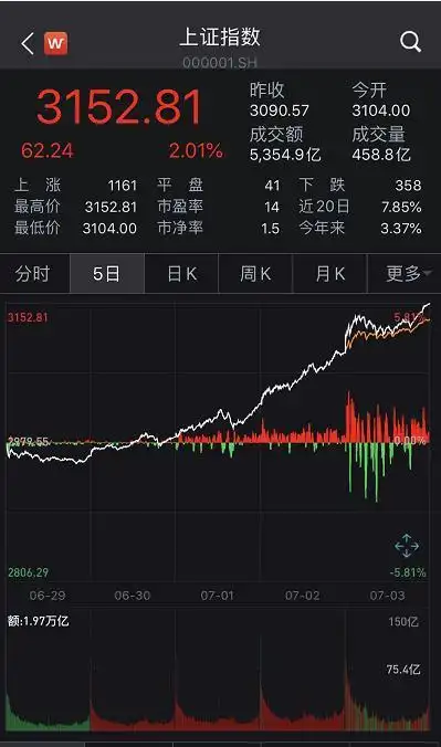  90后炒股热潮 _股票配资开户_牛市话题讨论 