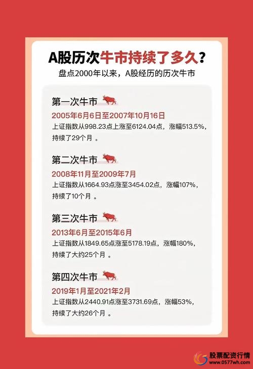 牛市话题讨论 _股票配资开户_ 90后炒股热潮 