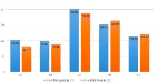 股票配资开户_ 90后炒股热潮 _牛市话题讨论 