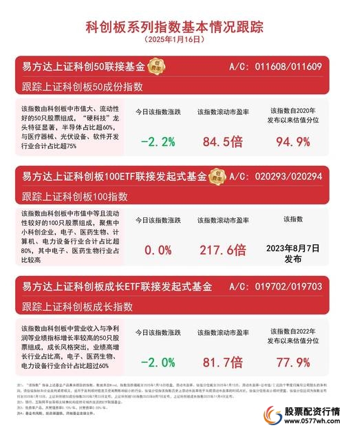 场外配资垫资开户_股票配资开户_科创板开户门槛