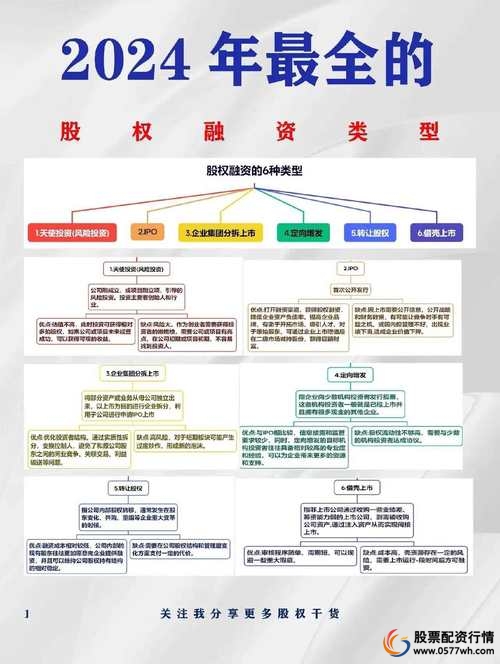 股票融资怎么操作_融资买股票策略_股票融资方式详解