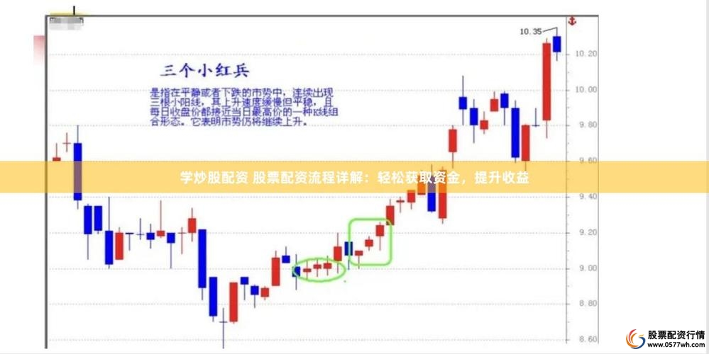 股票在线配资平台选择技巧_股票在线配资平台费用透明度_股票配资平台怎么样