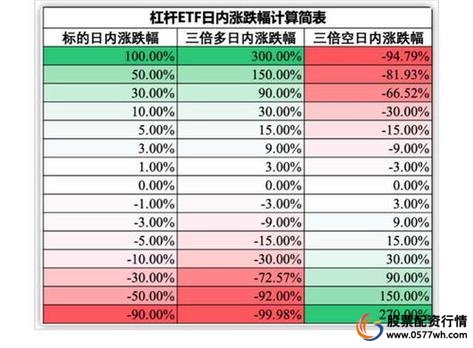 股票杠杆投资风险分析_股票杠杆爆仓计算方法_股票杠杆怎么收费