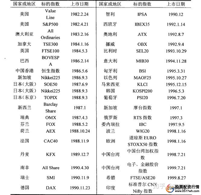中国股指期货市场发展_股指期货风险管理_股指期货配资网