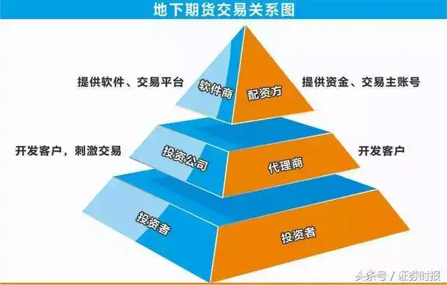 股票杠杆配资__ 互联网投资骗局揭秘 