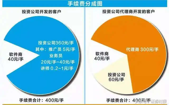 _股票杠杆配资_ 互联网投资骗局揭秘 