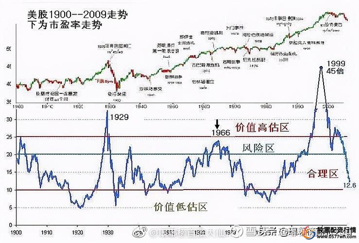 新浪财经股指期货专区_股指期货开户_股指期货行情分析