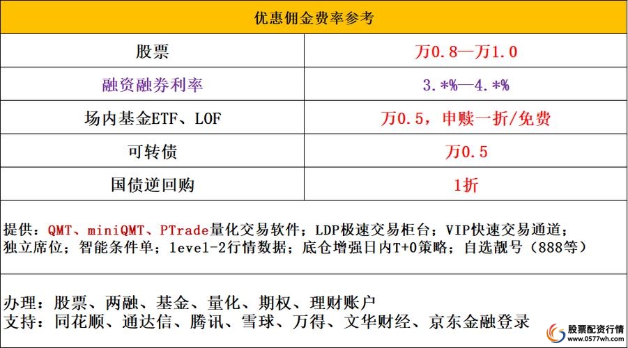 股票杠杆开户_融资融券开户要求_两融账户开通条件