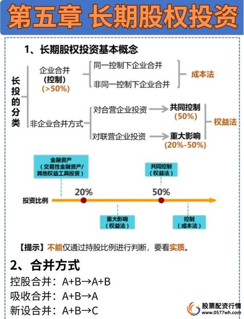 股票投资收益成本分析_怎样融资买入股票_股票投资基本策略步骤