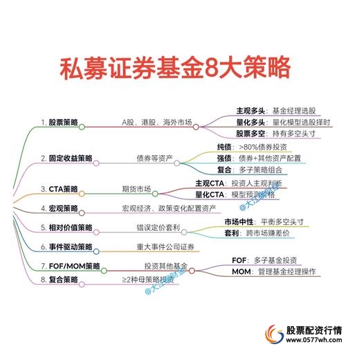 企业资金股市投资_上市公司证券投资_股票理财