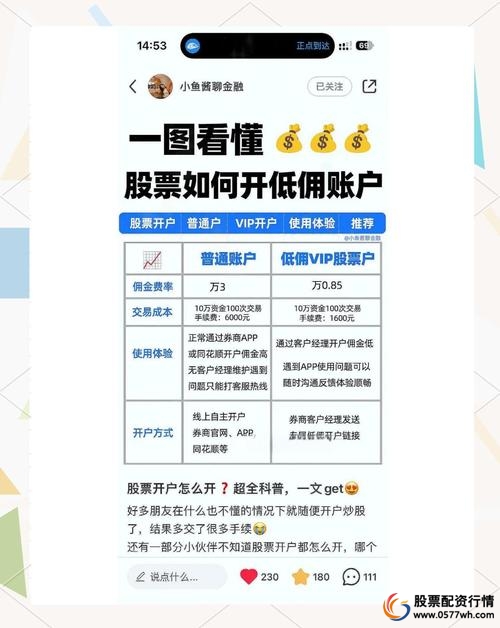 个人自己炒股怎样开户_如何办理股票开户_炒股开户步骤