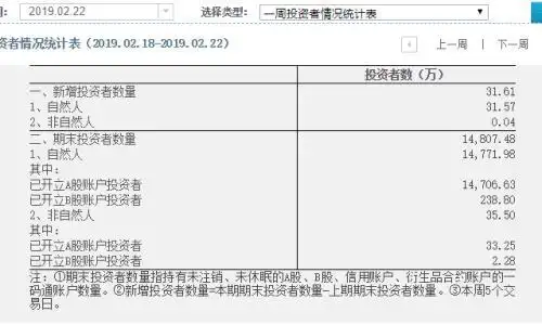如何买股票网上开户_科创板开户条件_科创板投资门槛