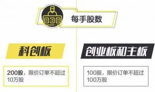 如何买股票网上开户_科创板投资门槛_科创板开户条件