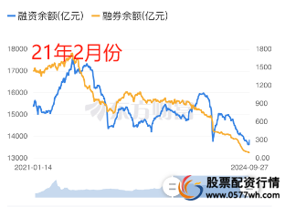 融资融券开户条件_融资融券优势详解_炒股如何加杠杆